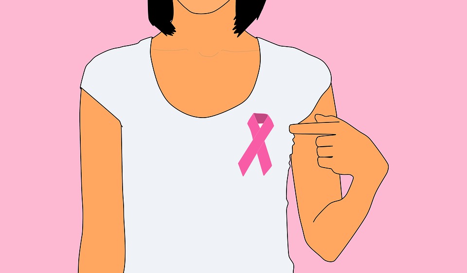 What is Breast Cancer